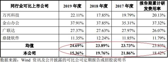 福昕软件净利增速为营收5倍诉讼未了 4年19起税务