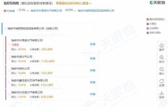 企业微信怎么查人口普查数据_人口普查数据图(2)