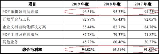 福昕软件净利增速为营收5倍诉讼未了 4年19起税务