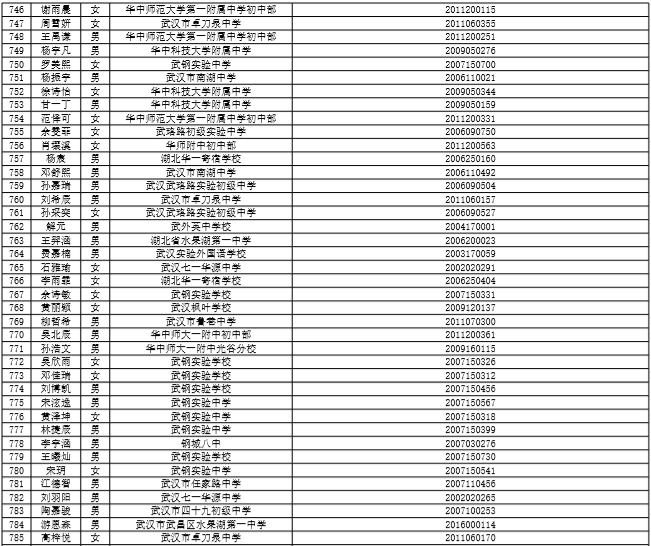 2020年湖北省人口流出_湖北省人口密度图(2)