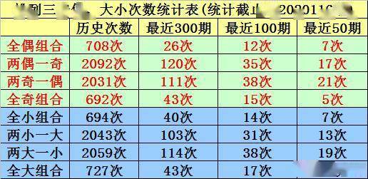 排列三2020117期唐羽：本期注意开出两偶一奇组合