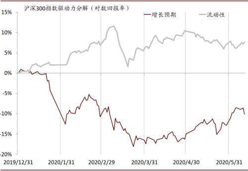 gdp与股票价格关系图_用电量与gdp(3)