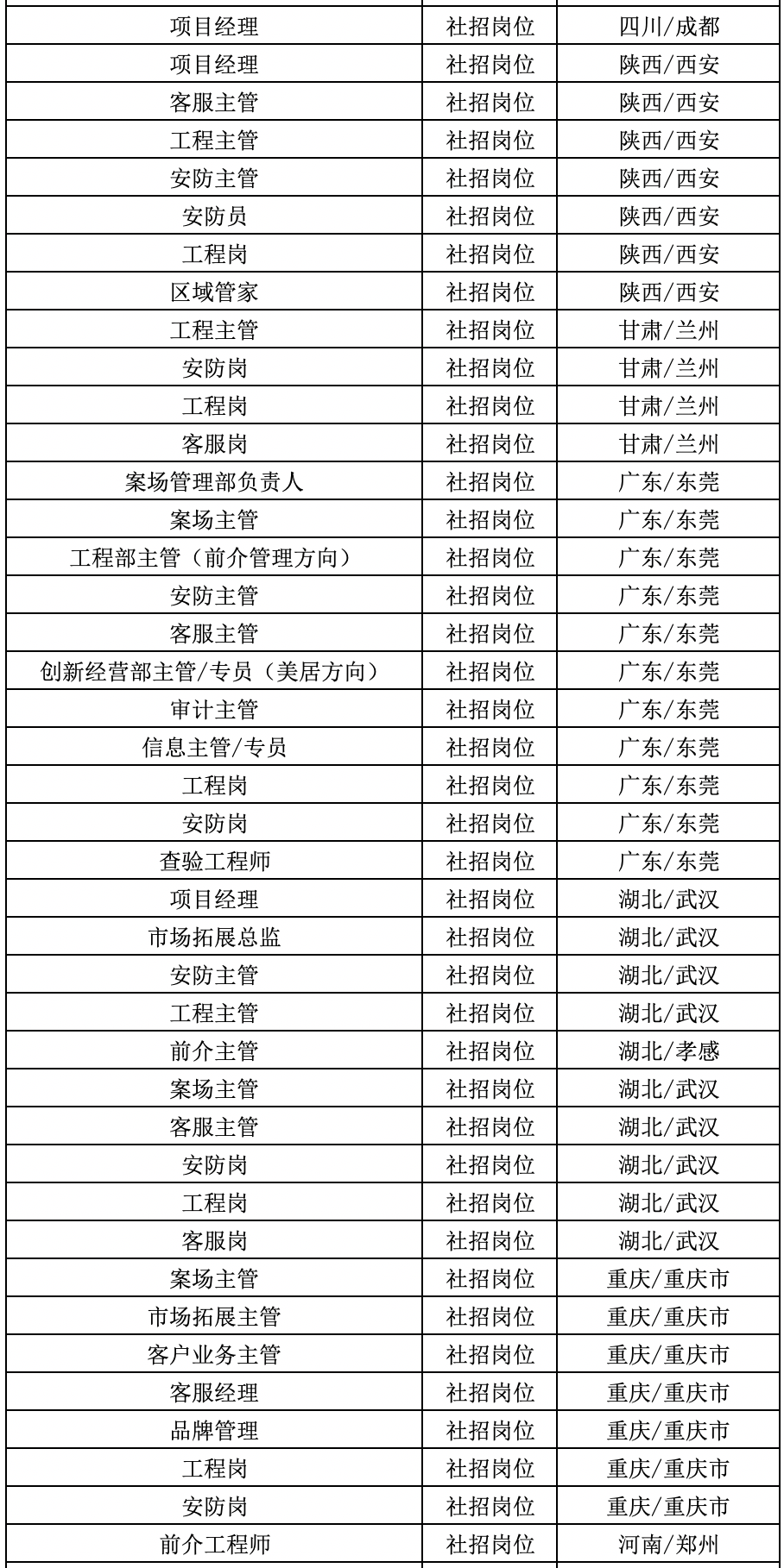 保利招聘信息_保利地产在厦招聘透玄机 或现身12.15土地拍卖(3)