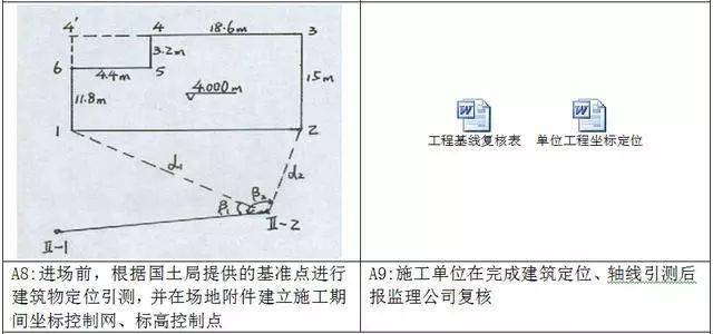 测量放线施工标准化做法图册,精细到每一步!