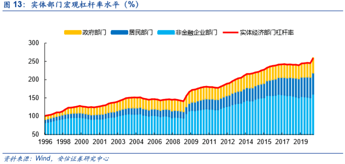 南京化工企业gdp总量_南京各区gdp(2)