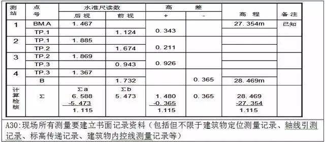 测量放线施工标准化做法图册,精细到每一步!