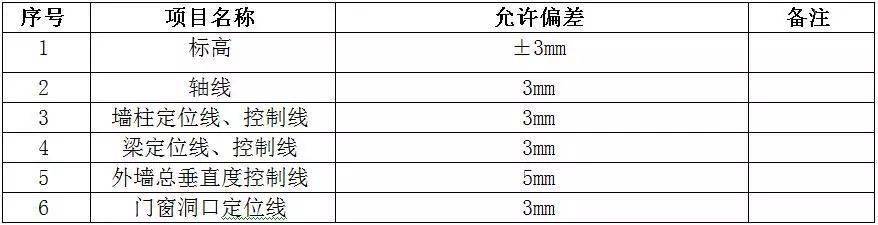 测量放线施工标准化做法图册,精细到每一步!