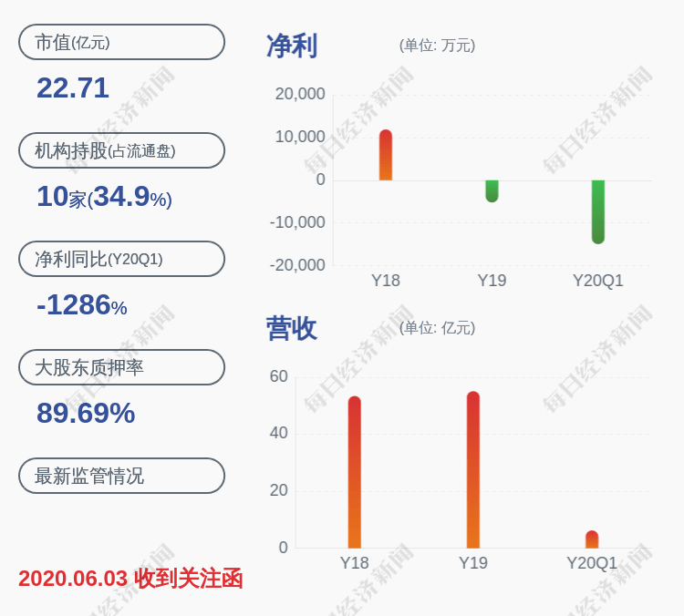 华英农业持股5以上股东减持计划到期未减持公司股份