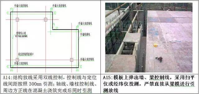 测量放线施工标准化做法图册,精细到每一步!