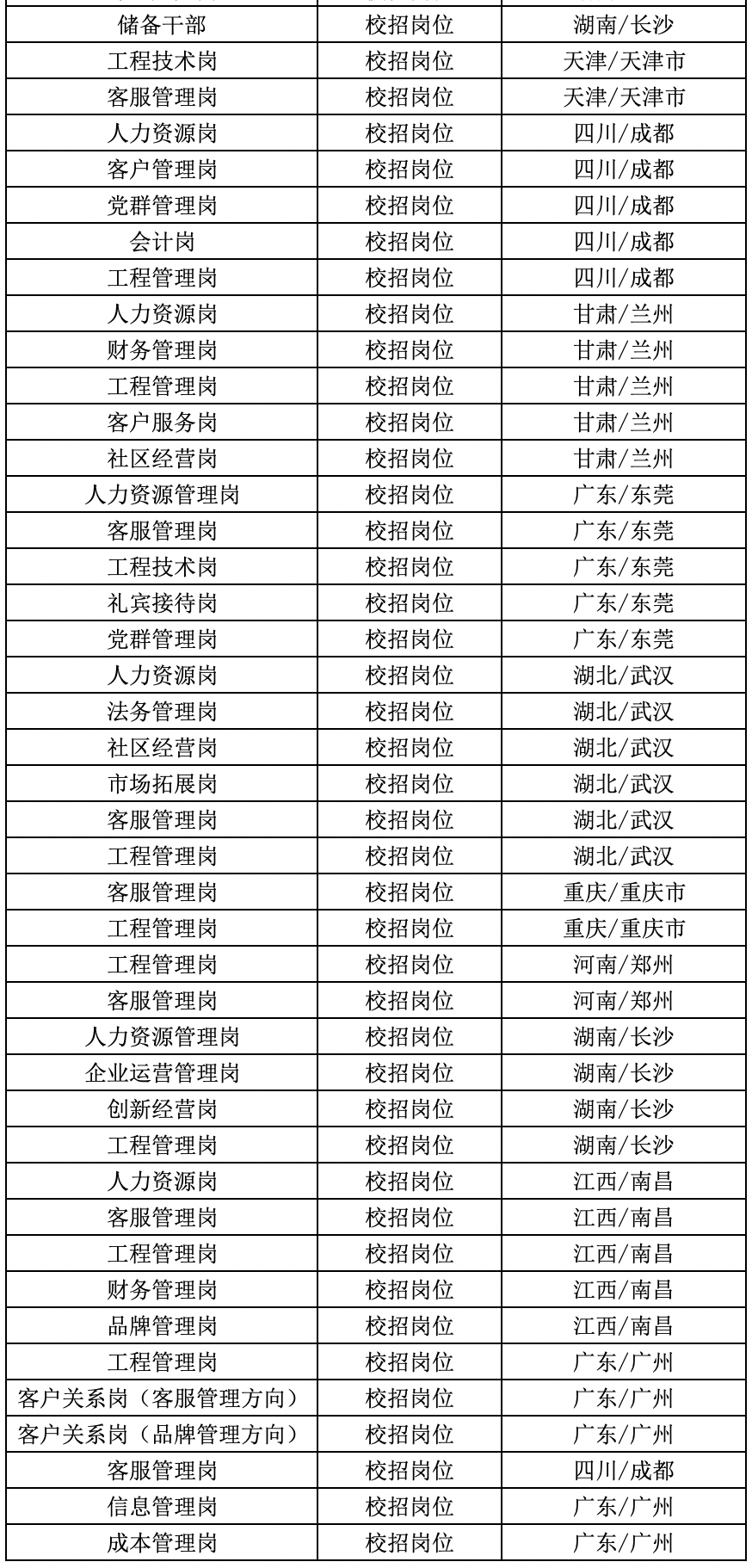 保利招聘信息_保利地产在厦招聘透玄机 或现身12.15土地拍卖(3)