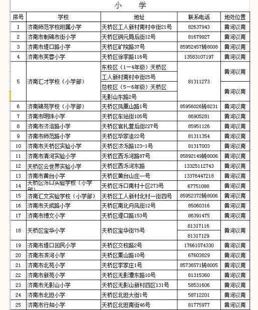 济南市天桥区2020GDP_天桥区法官陈敏