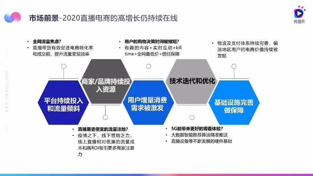 直播带货前景几何