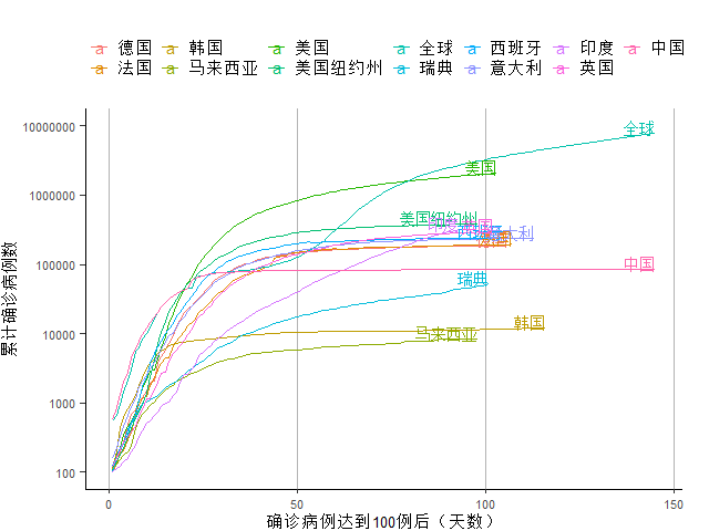 新冠确诊人口_新冠肺炎确诊图片(2)