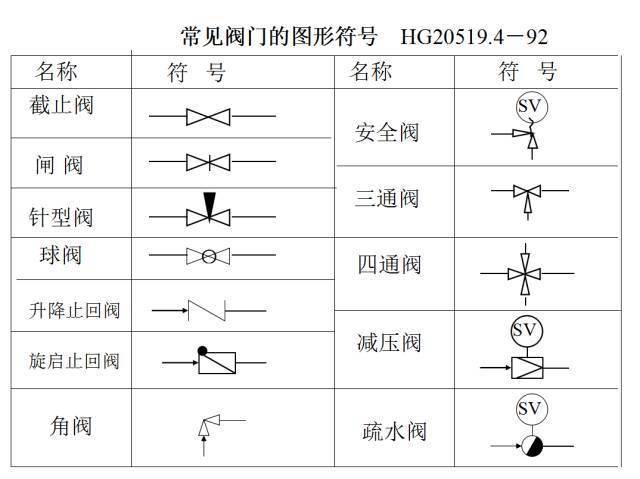 调节控制系统,分析取样点和取样阀