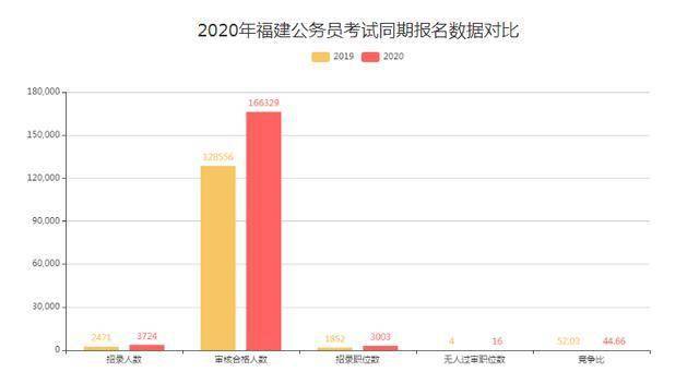 福建2020人口_福建人口分布图(2)