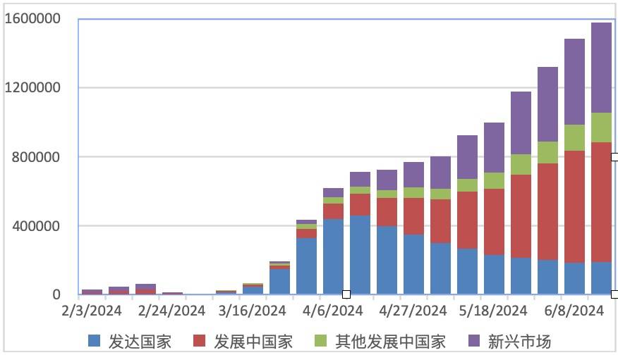 发达国家基本人口_人口普查图片