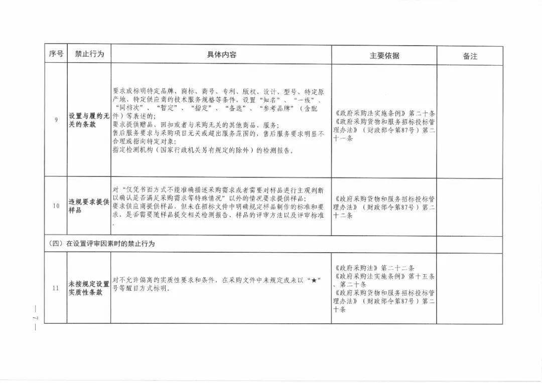最新山东省政府采购网 4911b866b37845d99af19c4dce3baf8c.jpeg
