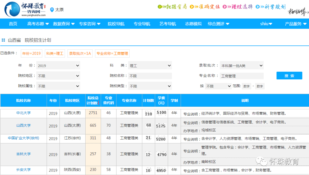 专业解读—工商管理_管理学