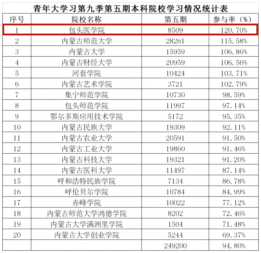 包头学校排名_包头学校标志图片(2)