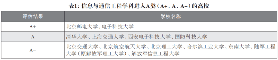 信息|看专业丨一文让你看懂信息与通信工程学科