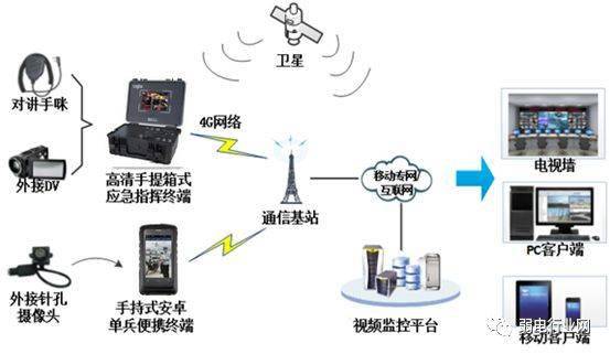 公安网络视频监控系统解决方案