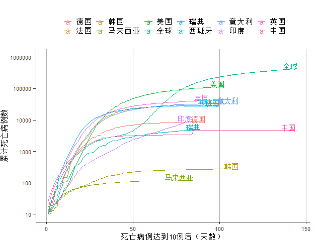 二战世界人口_求作业答案 读 世界人口增长趋势(2)