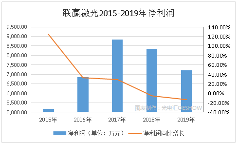 gdp和营业收入区别_营业总收入和营业收入的区别