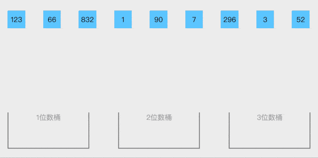 10 大经典排序算法(动图演示  c 语言代码)