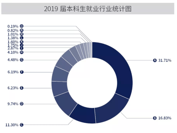 实力|颇受500强企业青睐！聚焦丨中国实力超强的八所交通大学