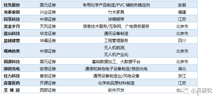 人口查询材料律师_人口查询(3)