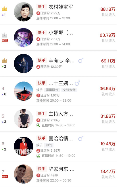 全球网红粉丝排行榜 aeb71e24fdab4b62aae0914e389516c0.png