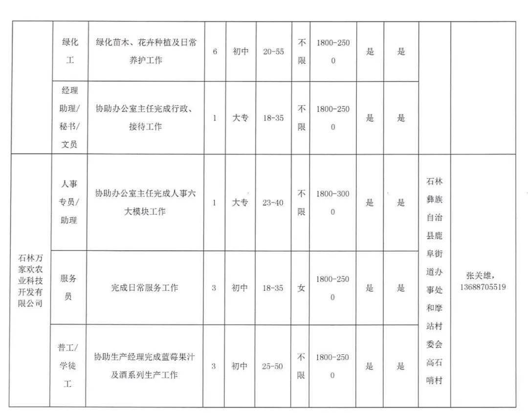 石林招聘信息_厉害了 石林两景区上榜春节西南十大热门景区(2)