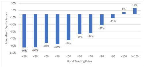 股票和债券的购买和销售是否计入GDP_美联储降息,对股票 债券 黄金的影响有多大(3)