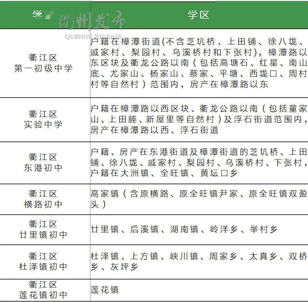 全了!2020年衢州六县(市,区)学区划分