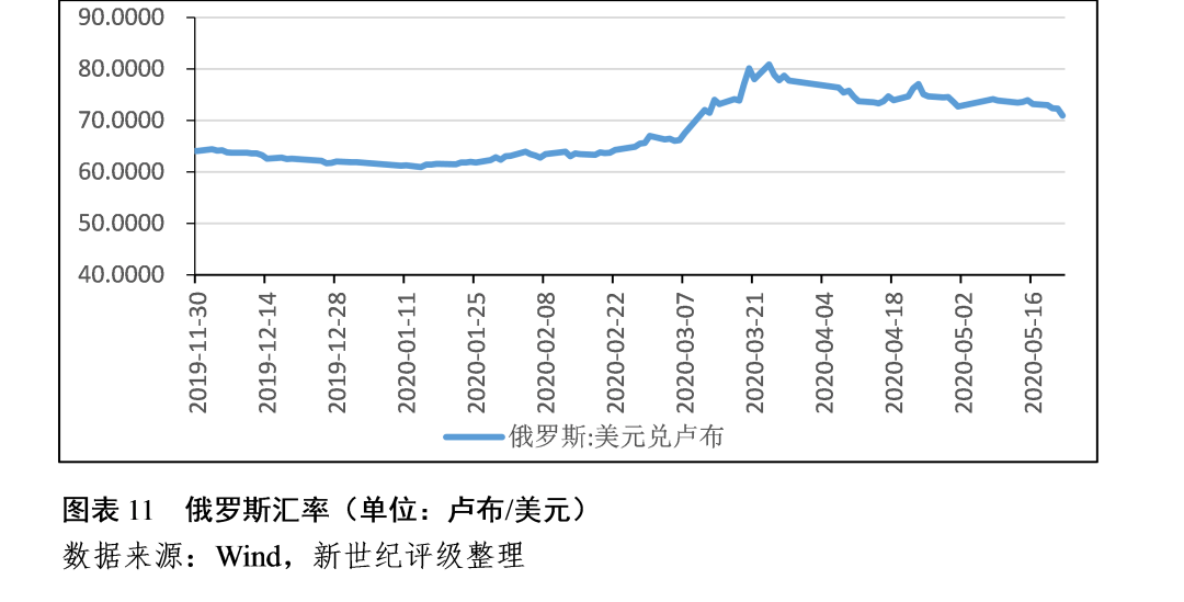 俄罗斯2020gdp出来了吗_整理好了,拿去吧 2020年上半年,全球GDP前20强榜单出炉啦(2)