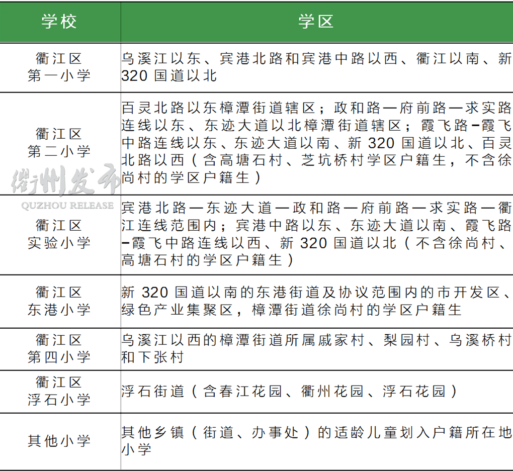 全了!2020年衢州六县(市,区)学区划分