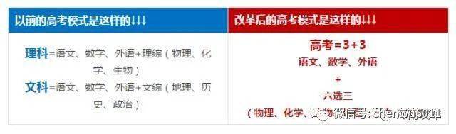专科|考生们看过来!海南高考今年有这些新变化