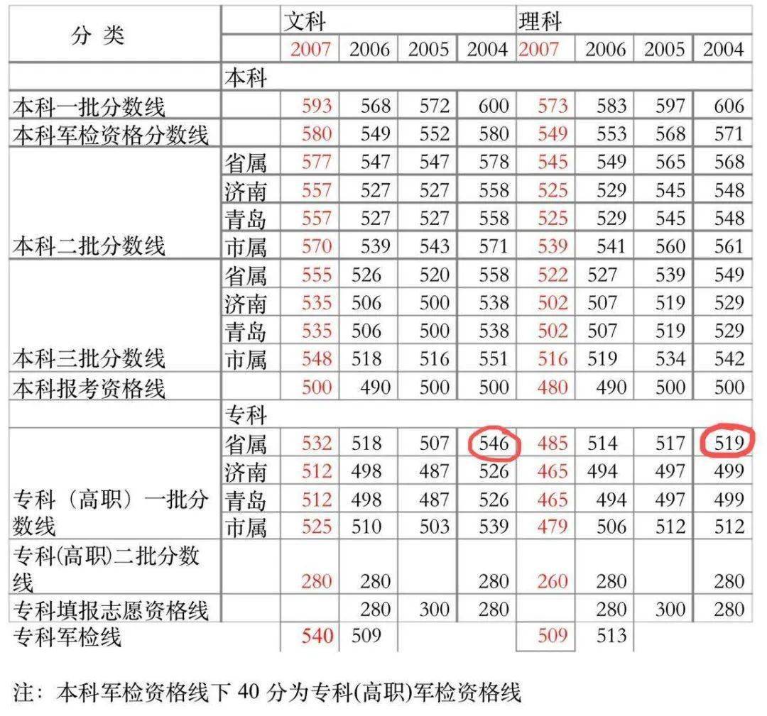 同一个地方，又现冒名顶替上大学！