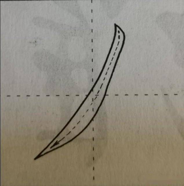 《兰亭序》中左,右搭锋竖和直撇,兰叶撇的造型与用笔技法