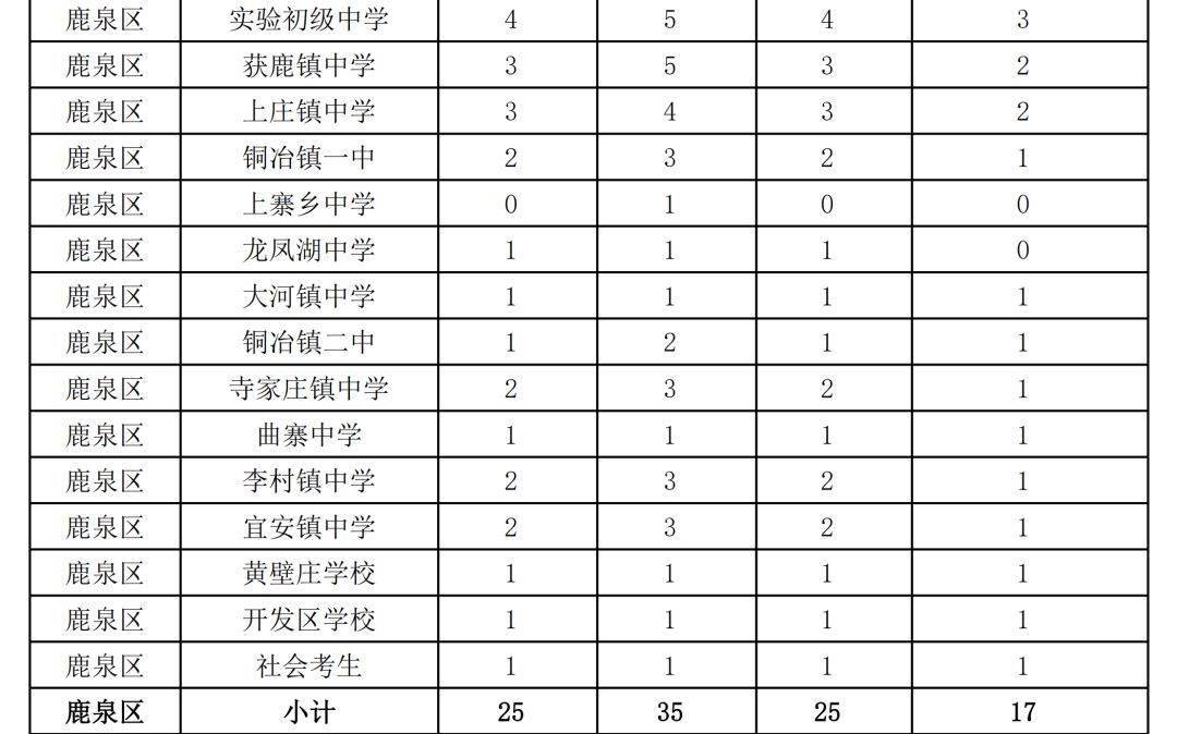 石家庄人口数量2019_石家庄火车站图片(3)