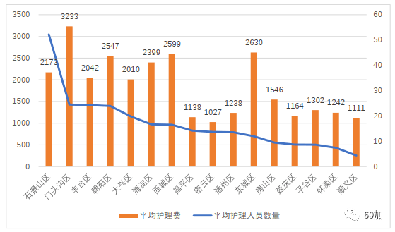 医护人员占人口比例多少_疫情死了多少医护人员