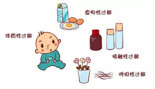 家庭|还在小觑儿童过敏？每个家庭都存在隐性危险！你的孩子中招了么？