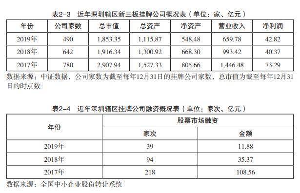 全国gdp300亿以上市_gdp全国排名