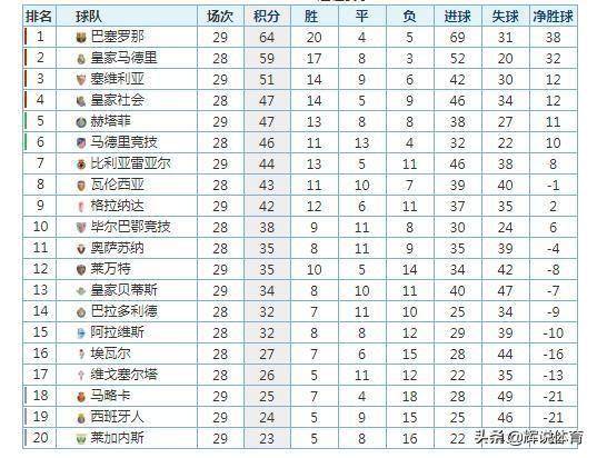 西班牙语人口排名_人口老龄化图片(2)