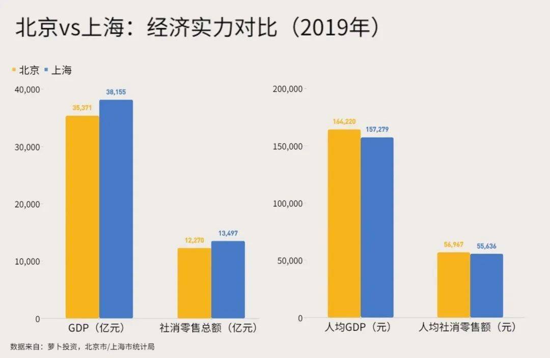 金融产业GDP_台湾gdp分产业结构图(2)