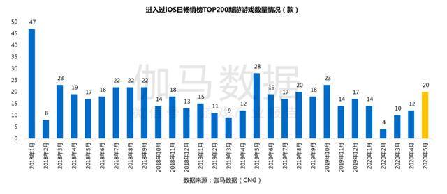 动森人口_人口普查(3)