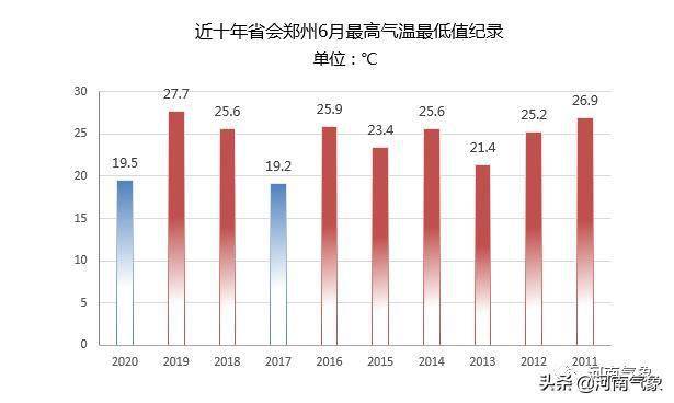 2020年前二个月各省g_怀孕二个月胎儿图片(3)