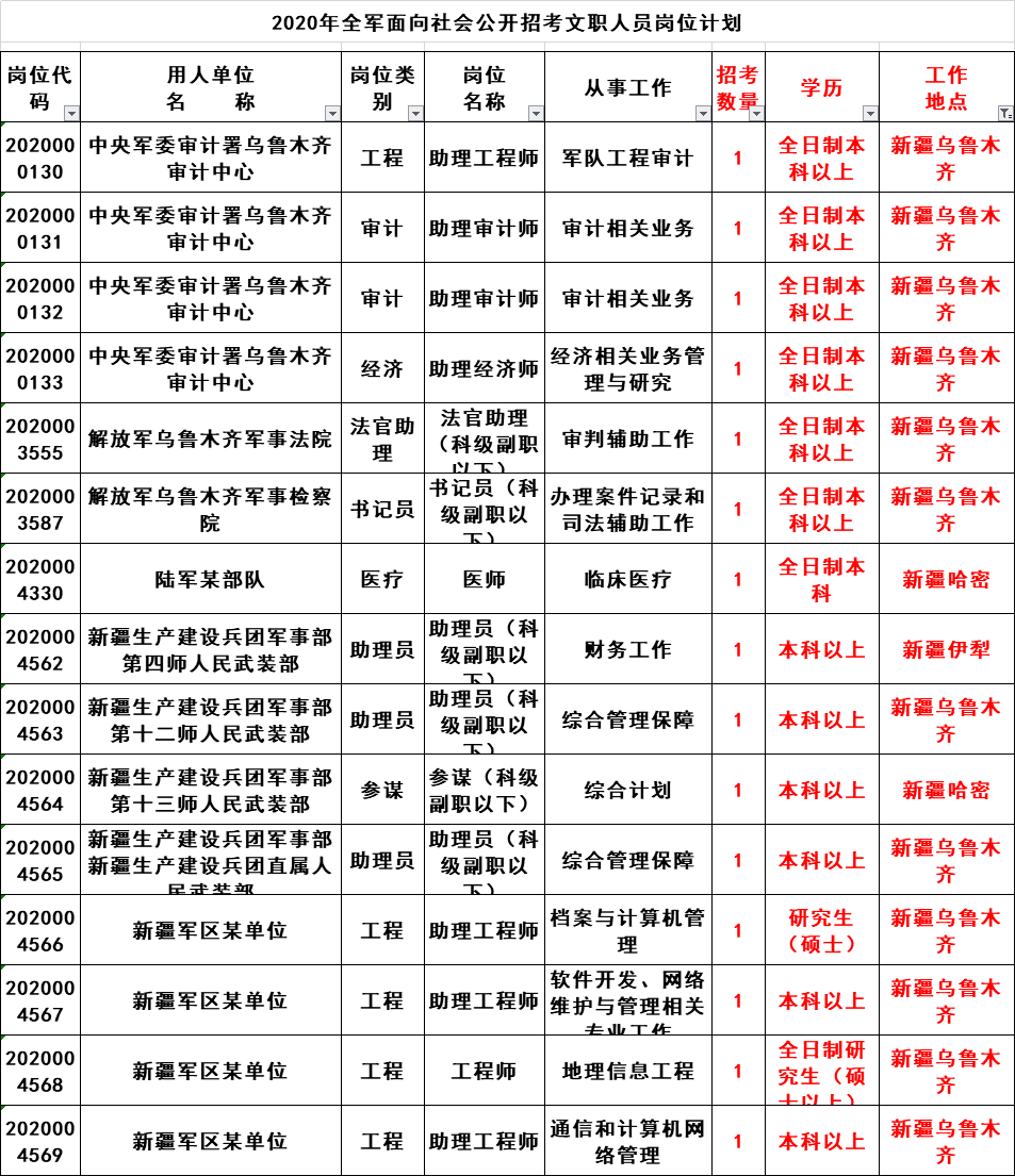 长沙上网人口_长沙人口热力图(3)