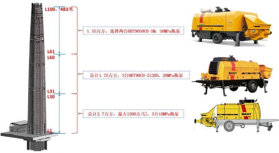 新一代“空中造楼机”诞生,见证西安第一高楼“大国重器”_建筑
