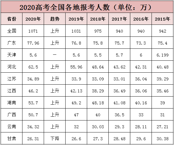 江西省人口数目_江西省会昌人口分布图(2)